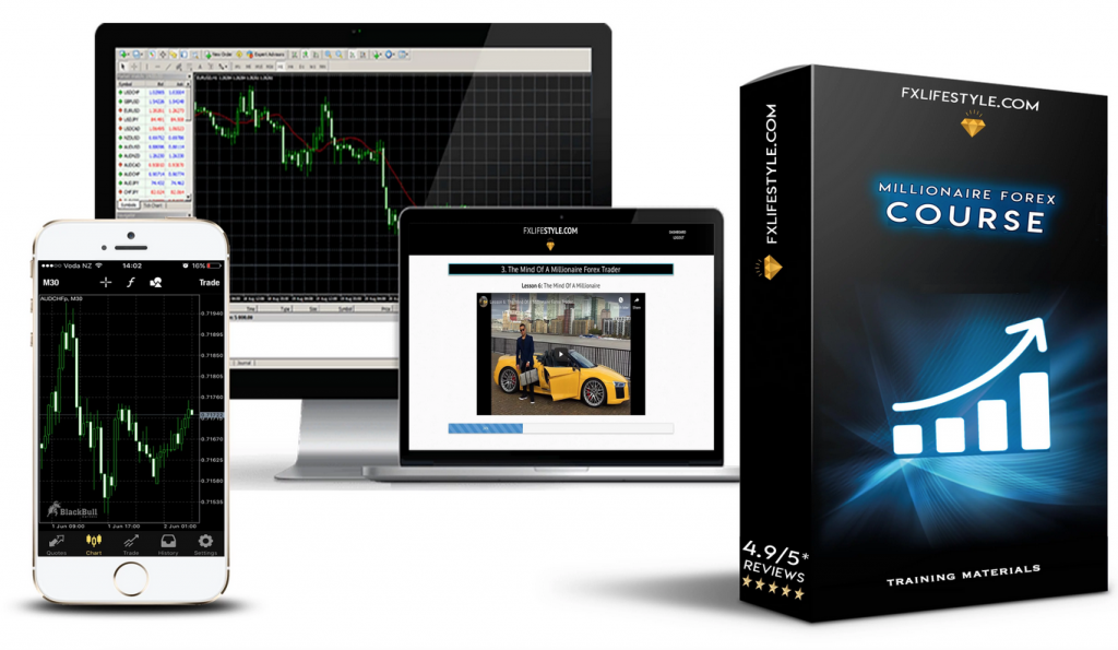 day trading forex for a living millionaire